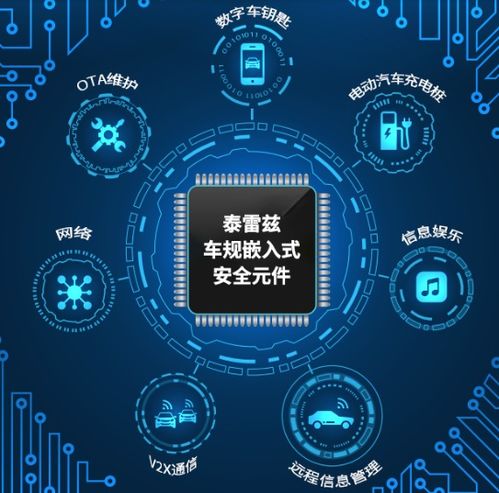 先进连接与网络安全双管齐下 泰雷兹为智能网联汽车保驾护航