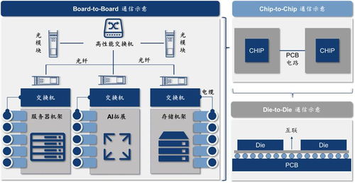 C位观察 数据流动的艺术——构建AI时代的高速通信网络与信息安全软件开发