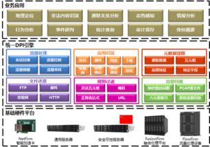 为安全保驾护航 曙光网络流量识别分析系统Suna发布